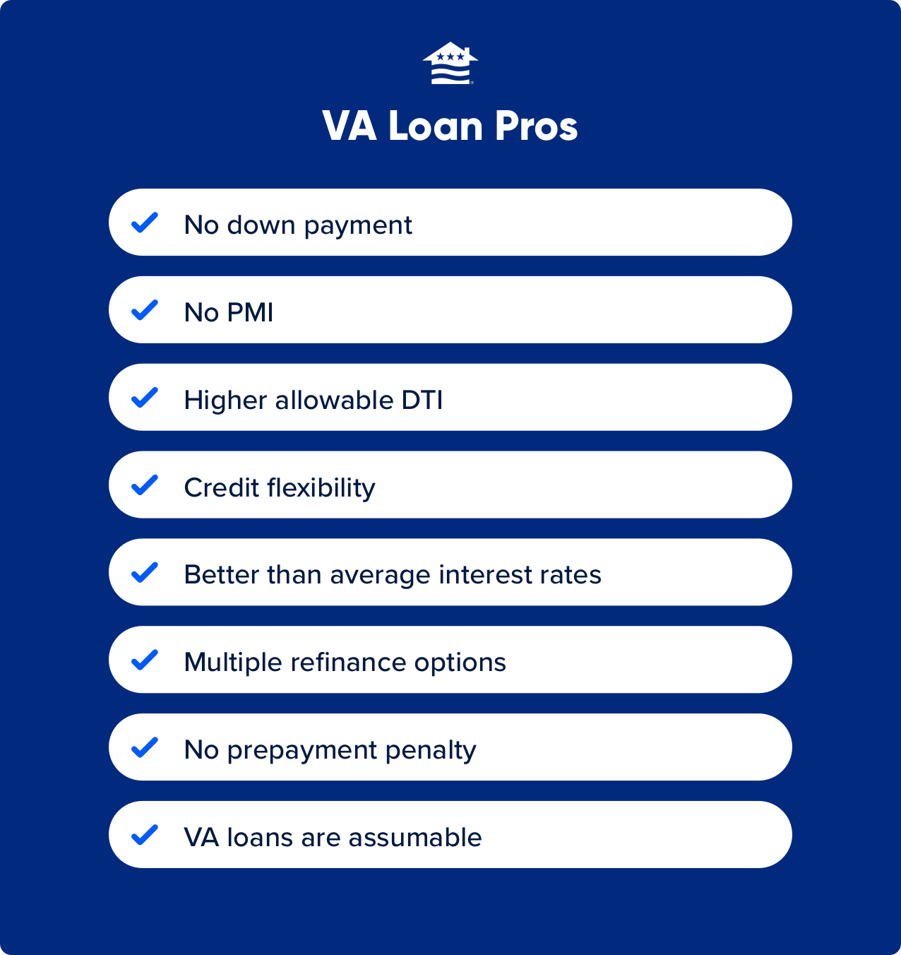 VA loan pros include no down payment, no PMI, higher allowable DTI, credit flexibility, better than average interest rates, multiple refinance options, no prepayment penalty, and assumable.