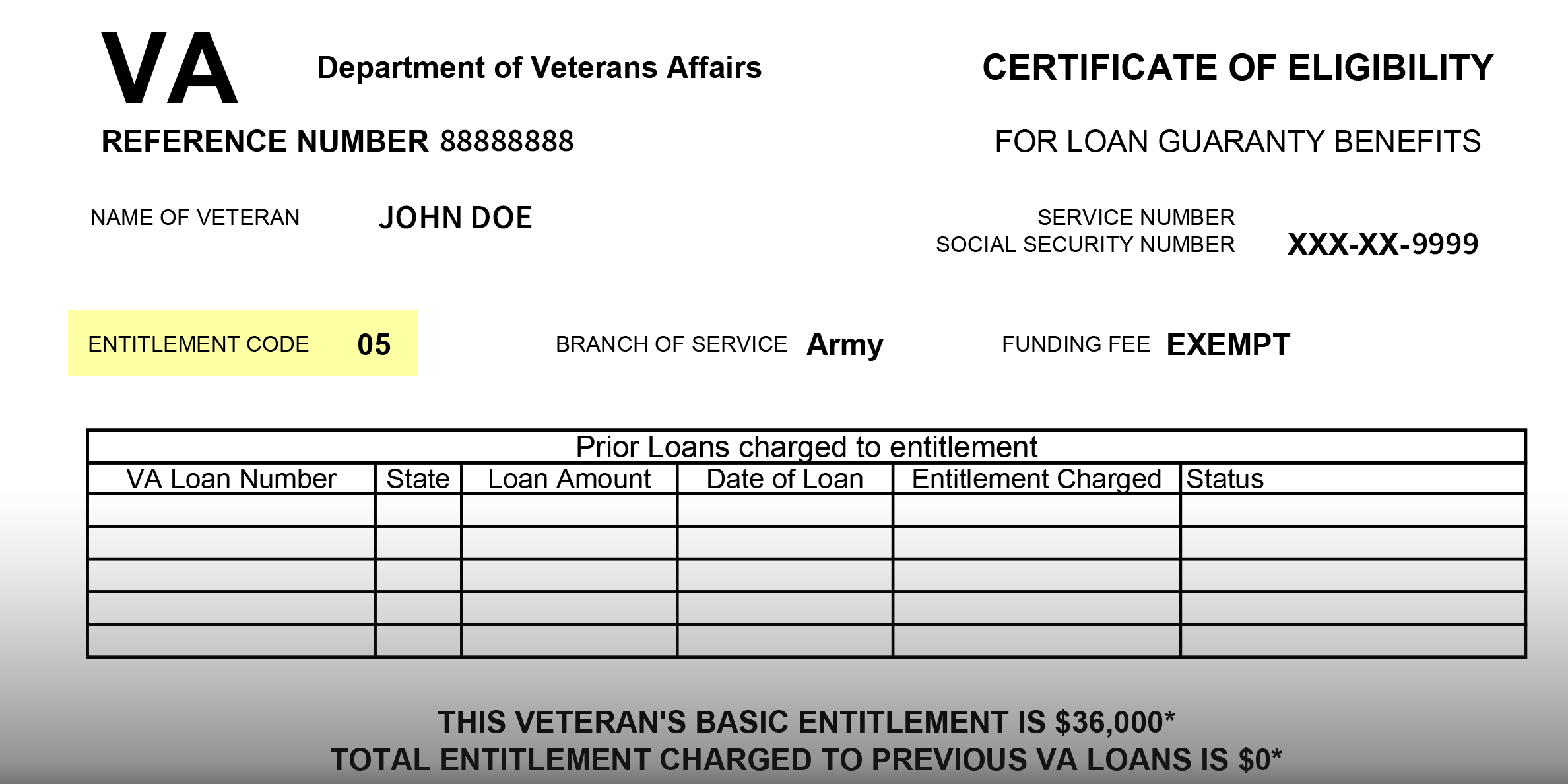 Entitlement Codes on Certificate of Entitlement Example